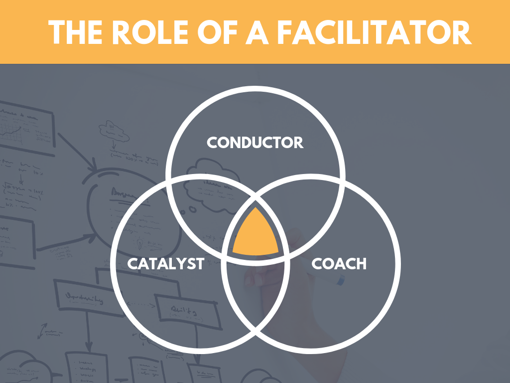 the role of meeting facilitator