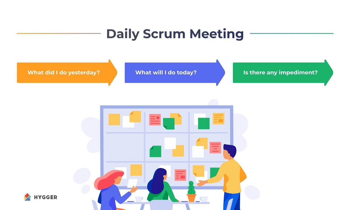 Scrum meeting three questions