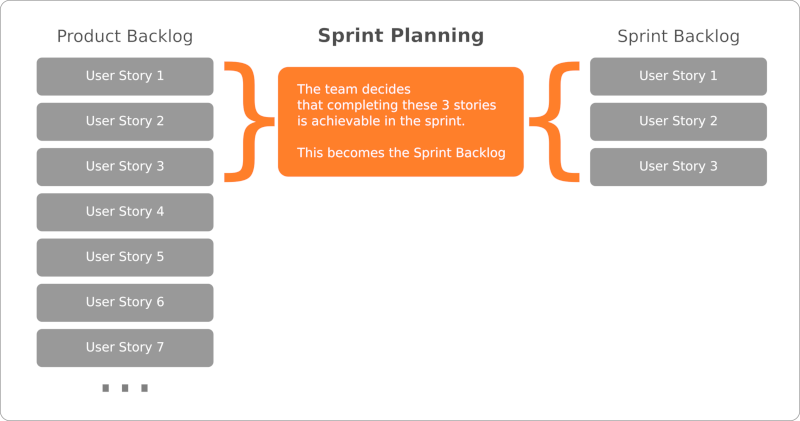 Sprint Planning