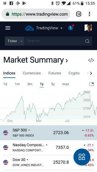 TradingView Free Charting App on Mobile Powerful Simple