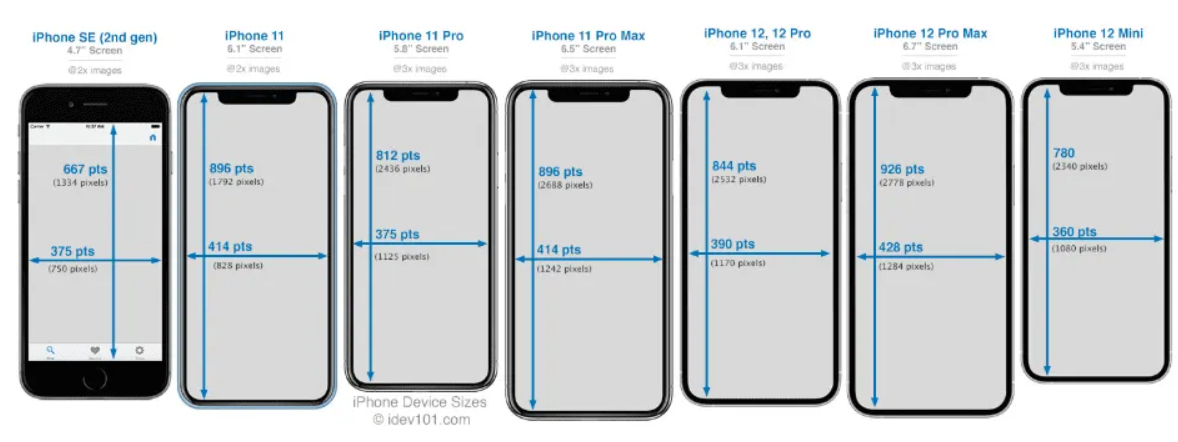 differences in screen sizes