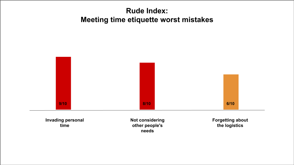 meeting time mistakes