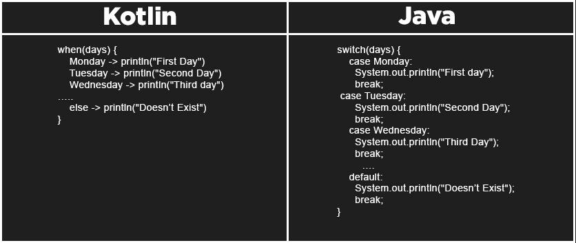 Kotlin vs Java syntax