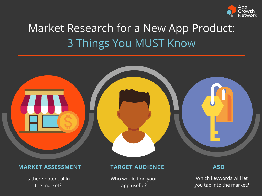 3 things you must know to conduct market research for new mobile apps