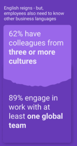 62 have colleagues from three or more cultures