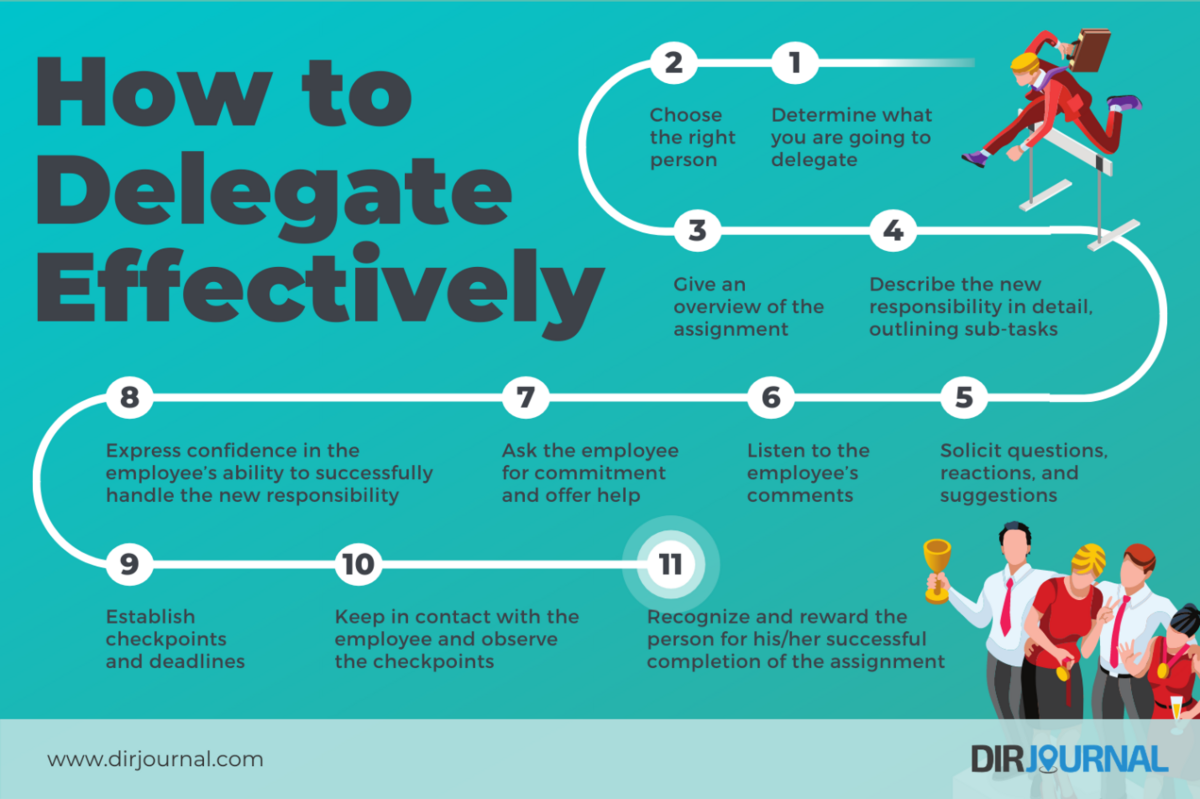 how to delegate effectively