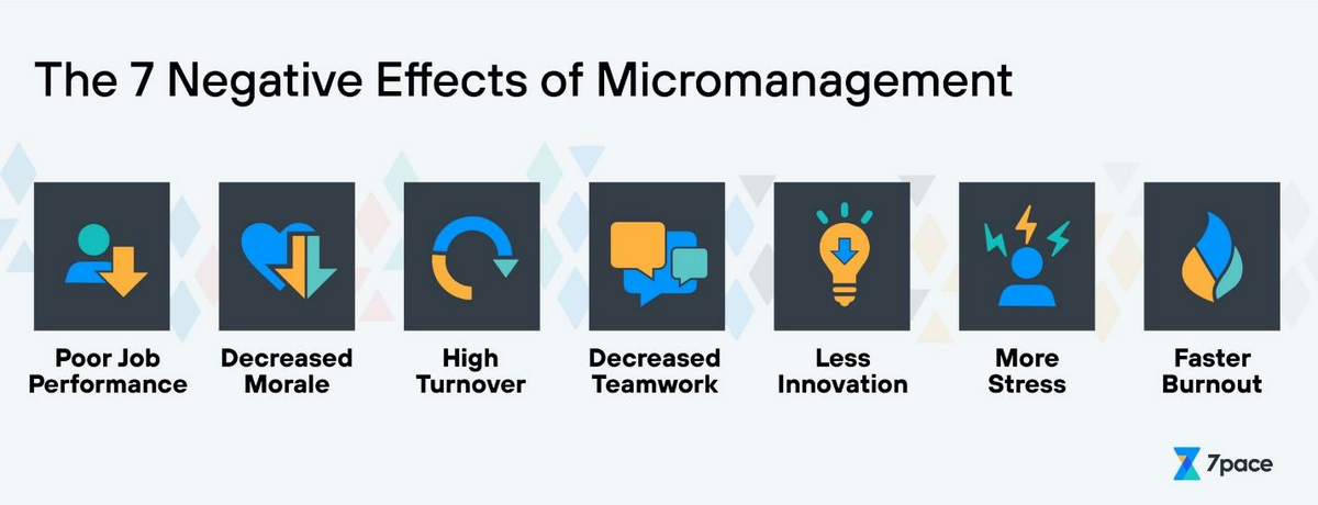 The 7 negative effects of micromanagement