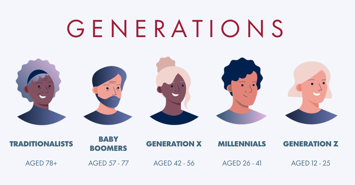 generational gap infographic