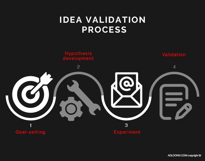 idea validation