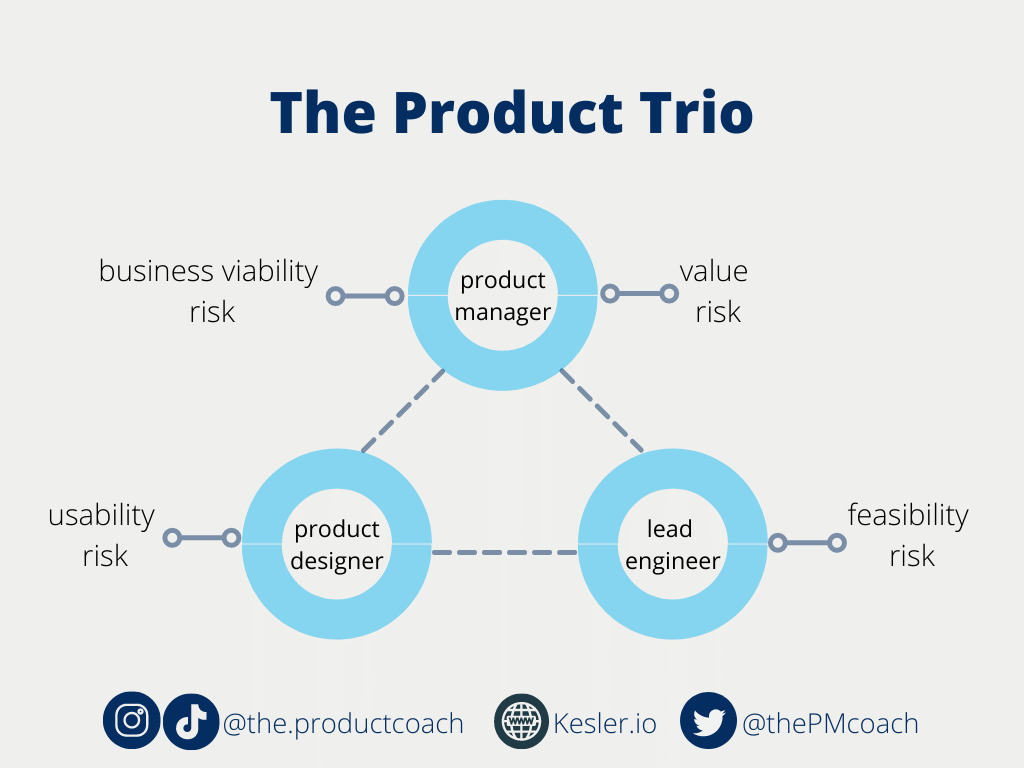 Product discovery roles.