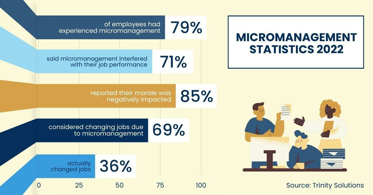 micromanagement statistics