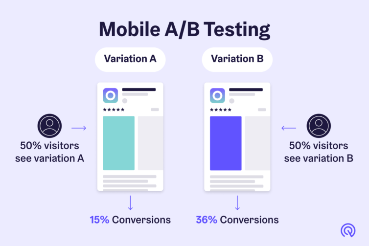 mobile app ab testing 1