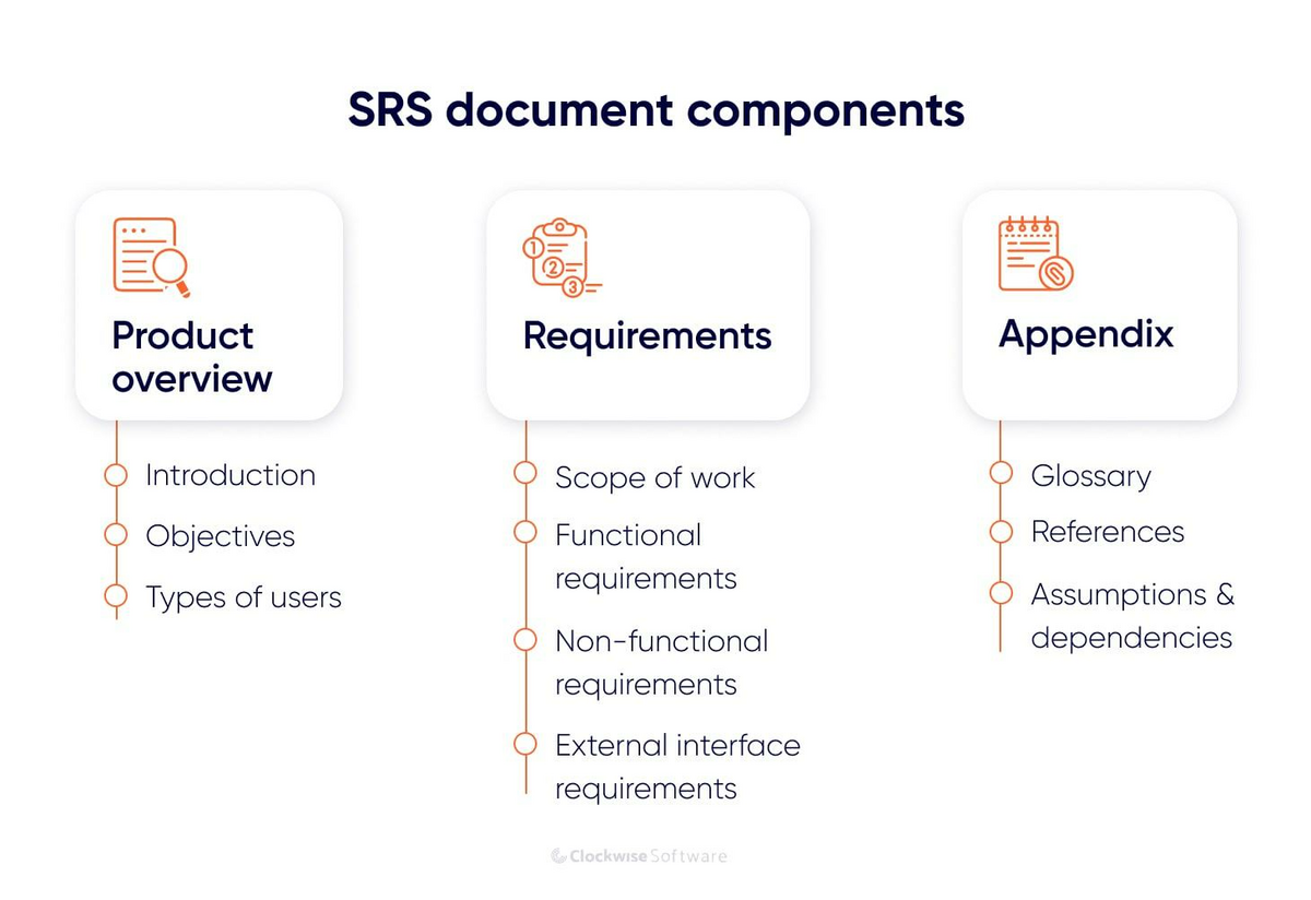 srs document components