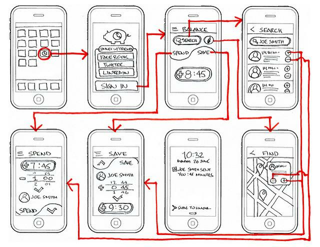 wireframing tips