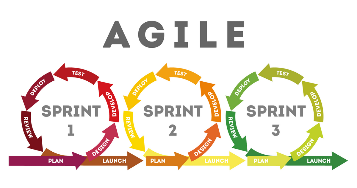 agile performance testing sprint