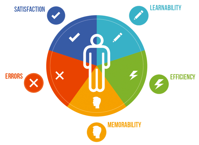 do user acceptance website and mobile app testing