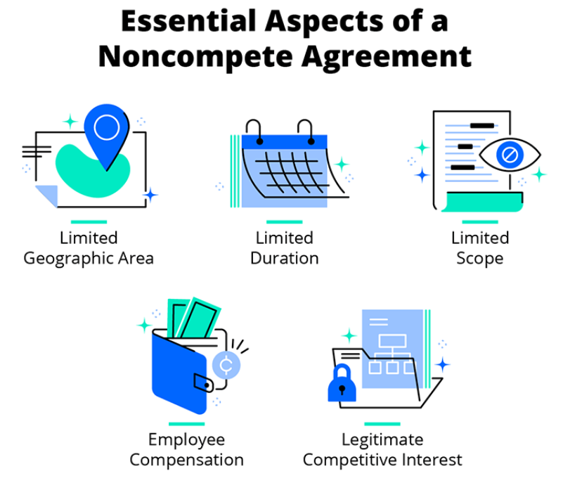 non-compete agreement elements