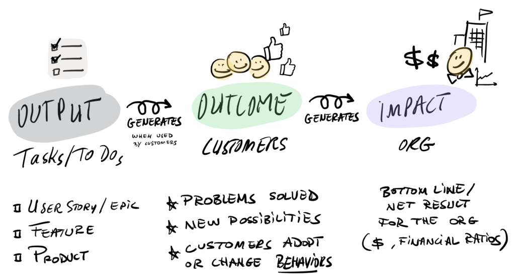 outcome vs. output