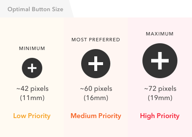 optimal button size