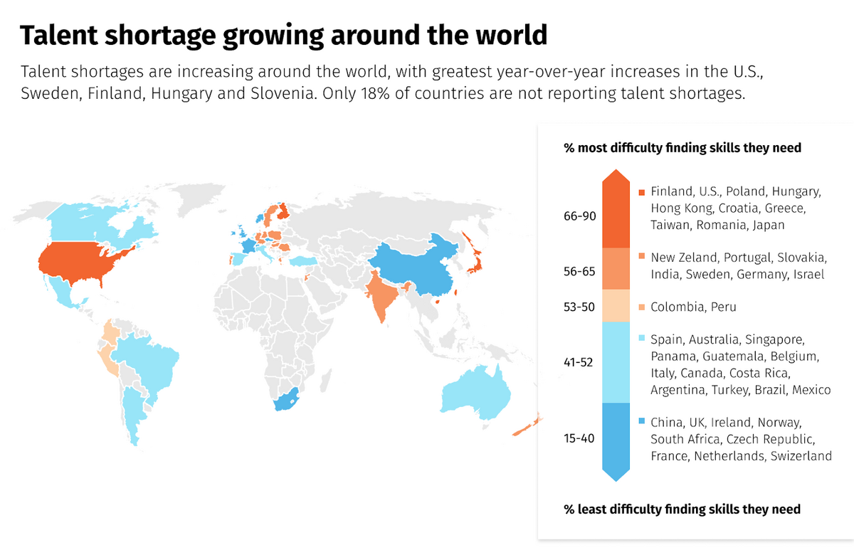 talent shortage growing around the world