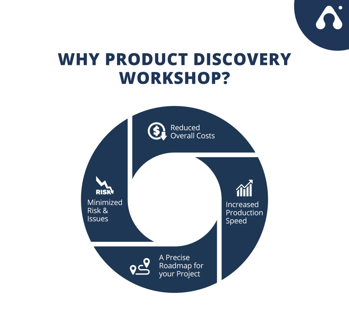 why product discovery workshop is important for a successful project