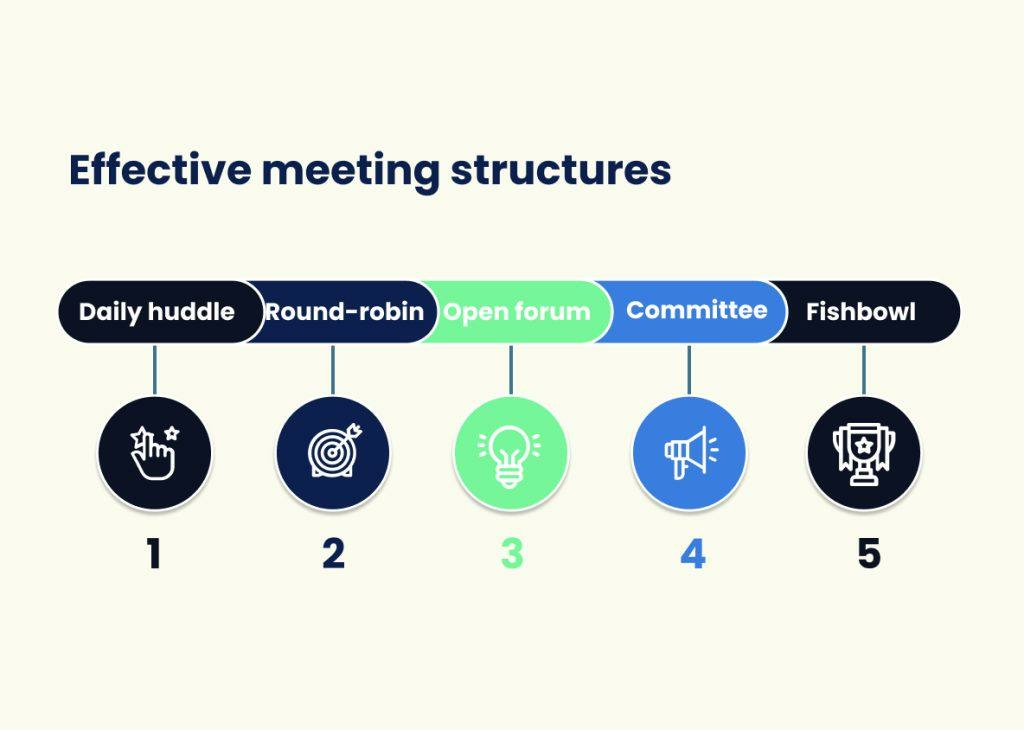 Effective meeting structures
