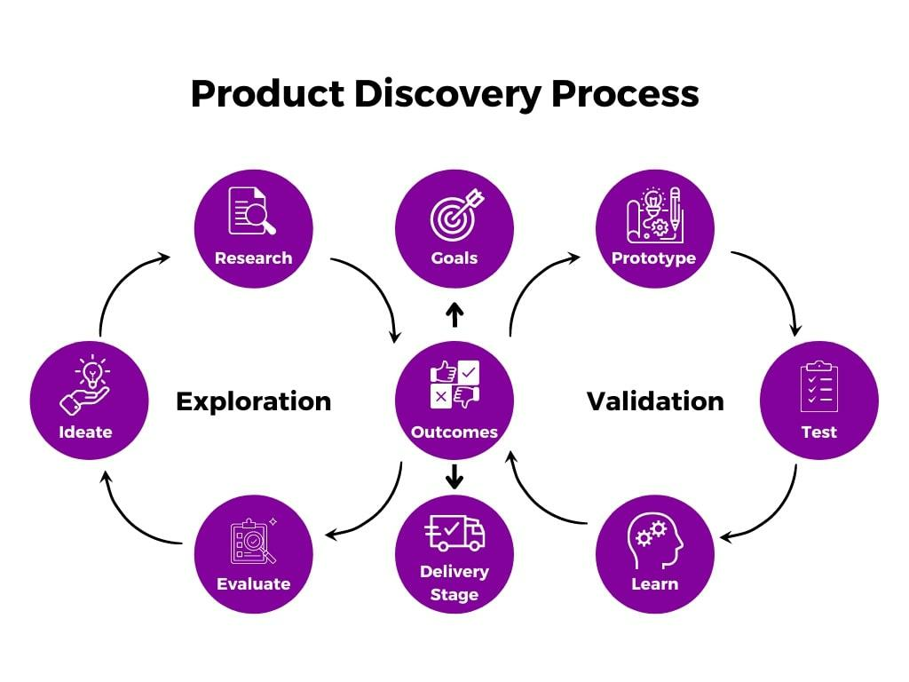 stages-of-the-custom-software-development-process