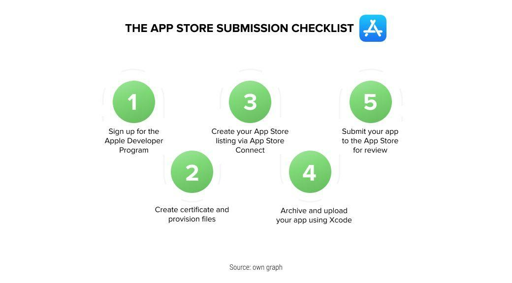 app store submission checklist