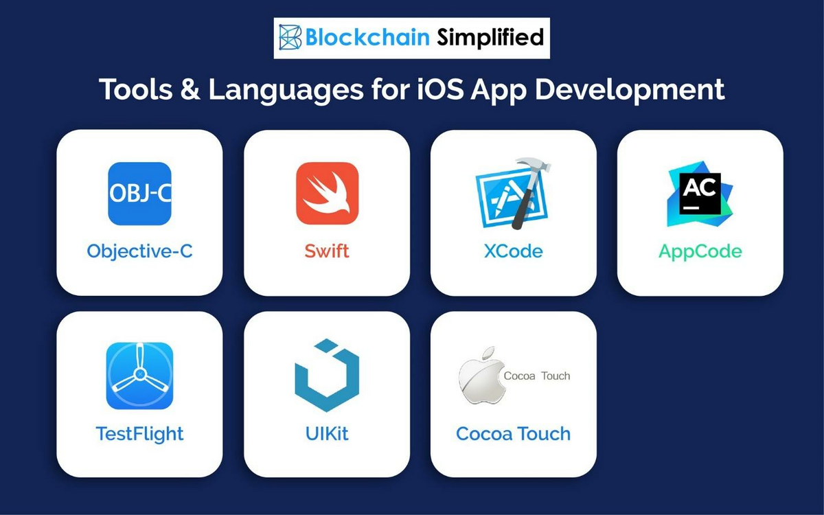 iOS app development tools and languages