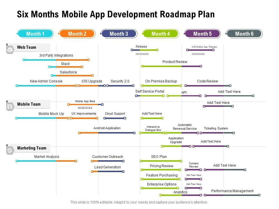 mobile app development roadmap plan