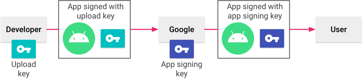 App signing key
