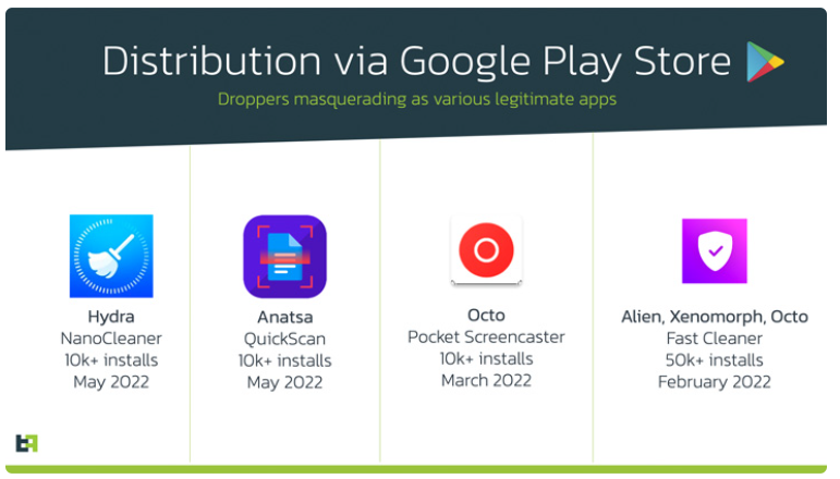Distribution via Google Play Store