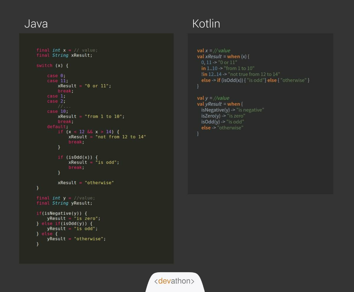 Java code vs. Kotlin code