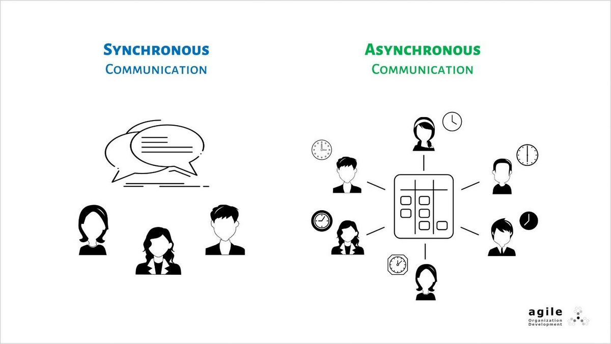 Synchronous and Asynchronous Communication