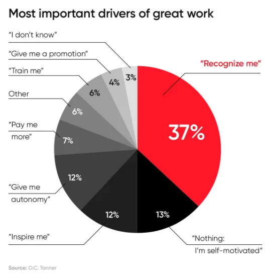 most important drivers of great work chart