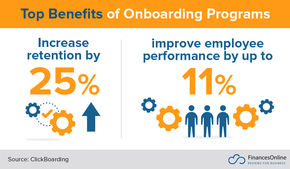 top benefits of onboarding programs