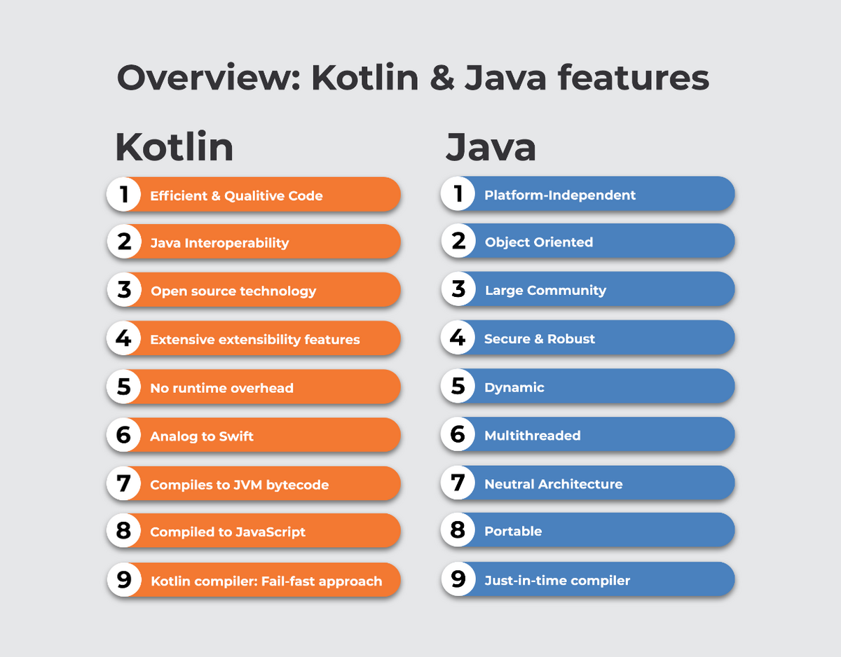 Kotlin and Java features
