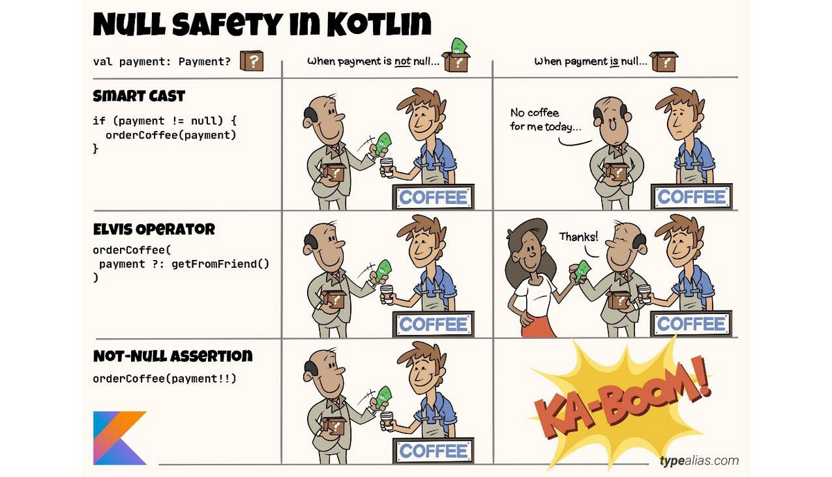Null Safety in Kotlin