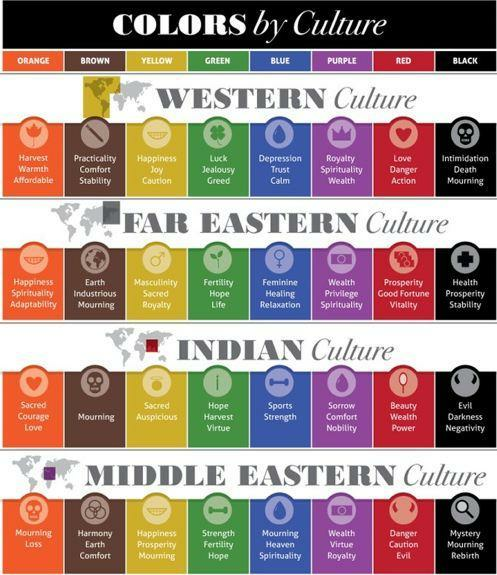 colors by culture