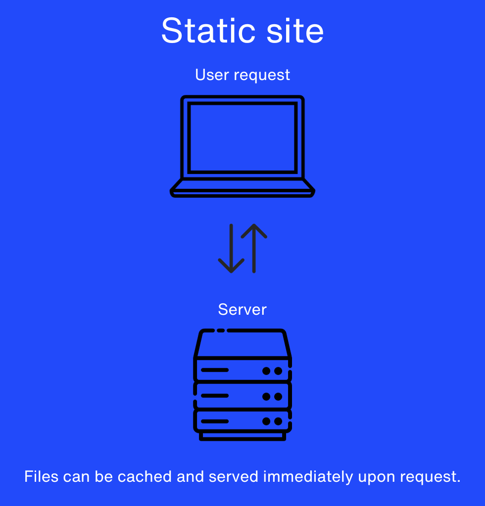 Static web app