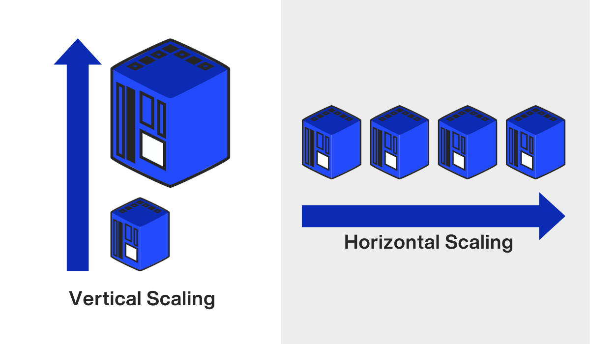 Vertical vs horizontal scaling