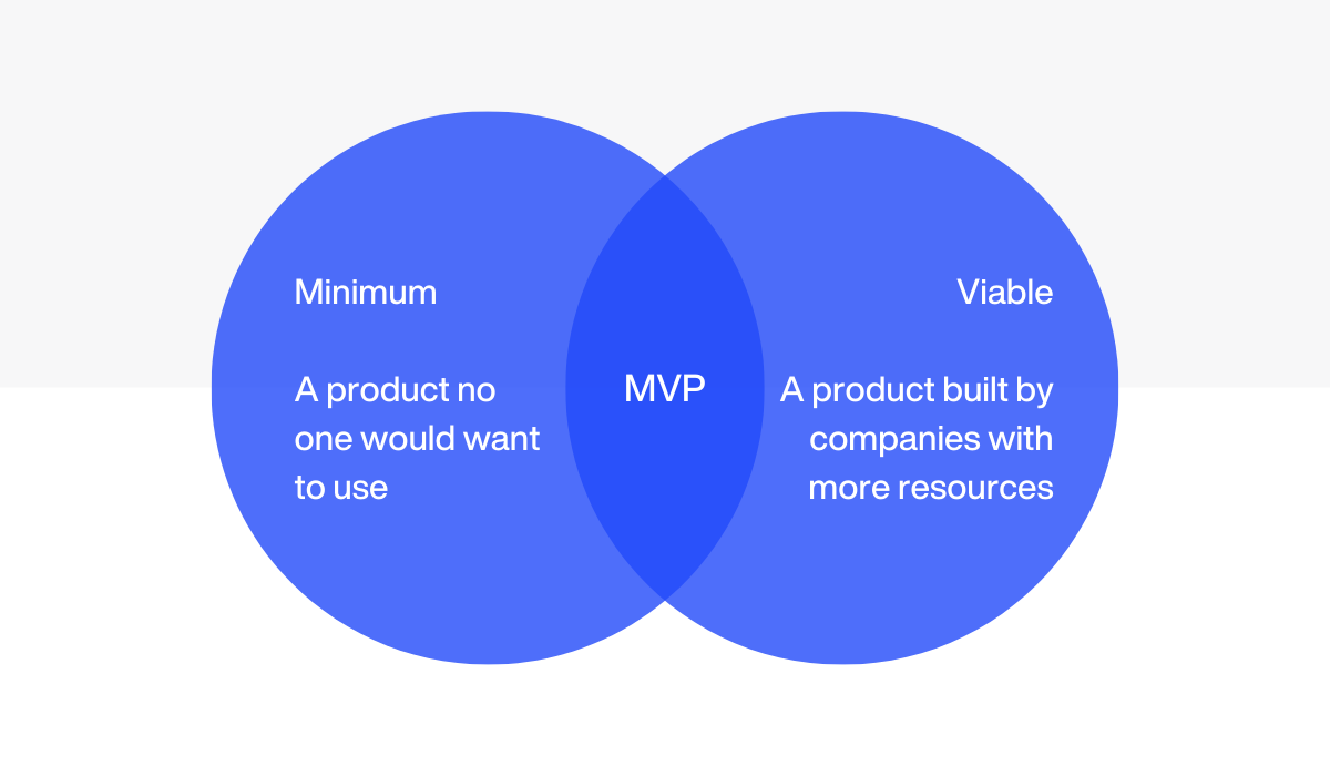 Minimum viable product (MVP)
