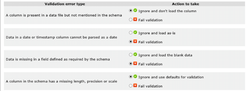 Web app input validation error types