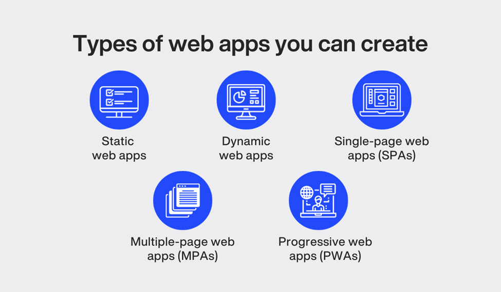 Web app types