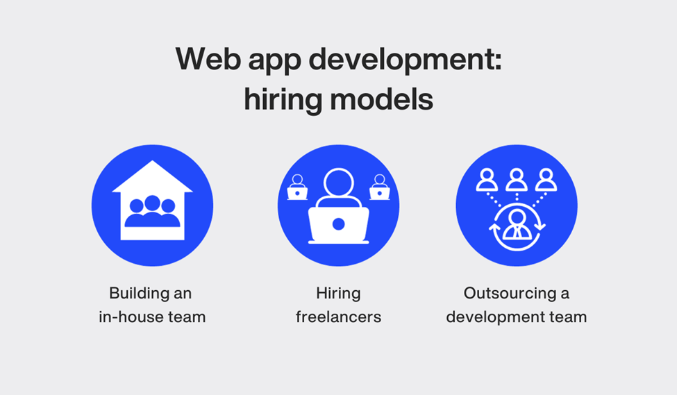 Web app development hiring models