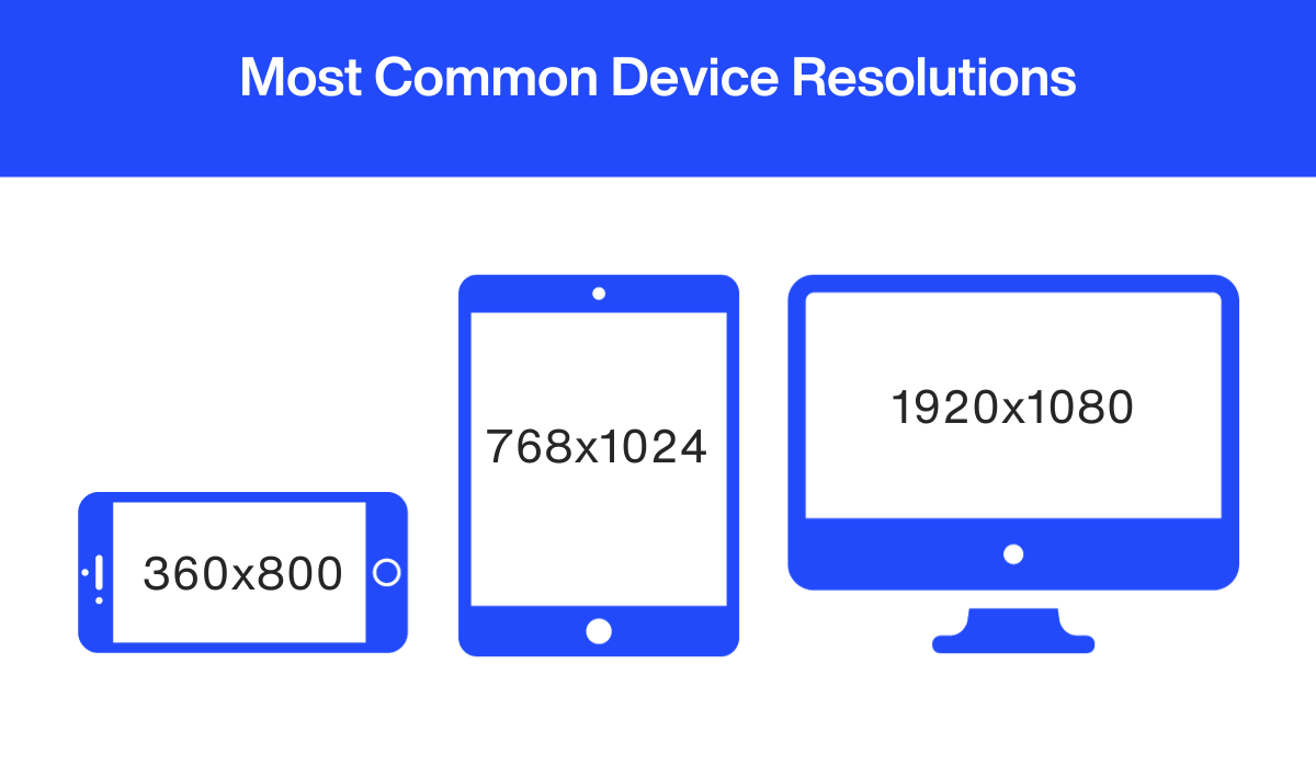 Most common device resolutions