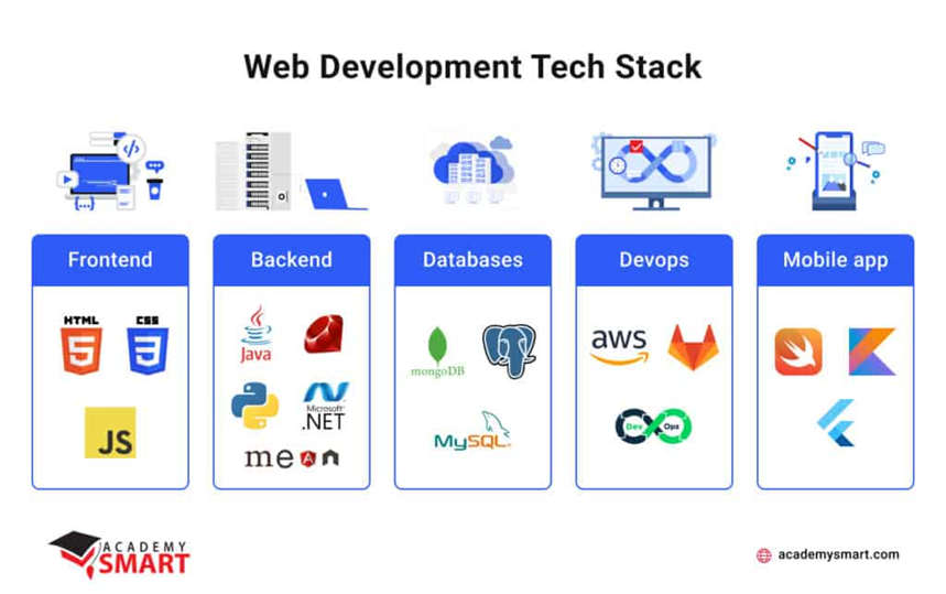 Web development tech stack