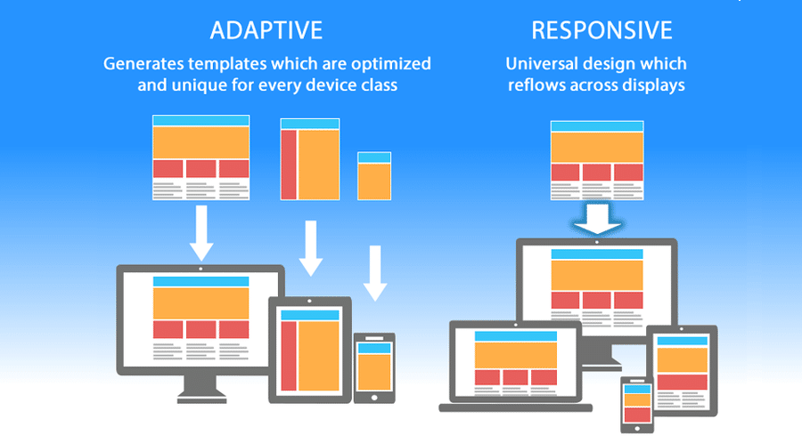 Adaptive vs responsive web app design