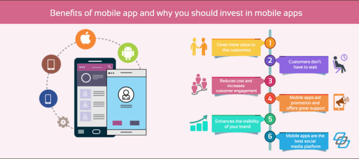 13 benefits of mobile apps for business you need to know in 2024 | DECODE