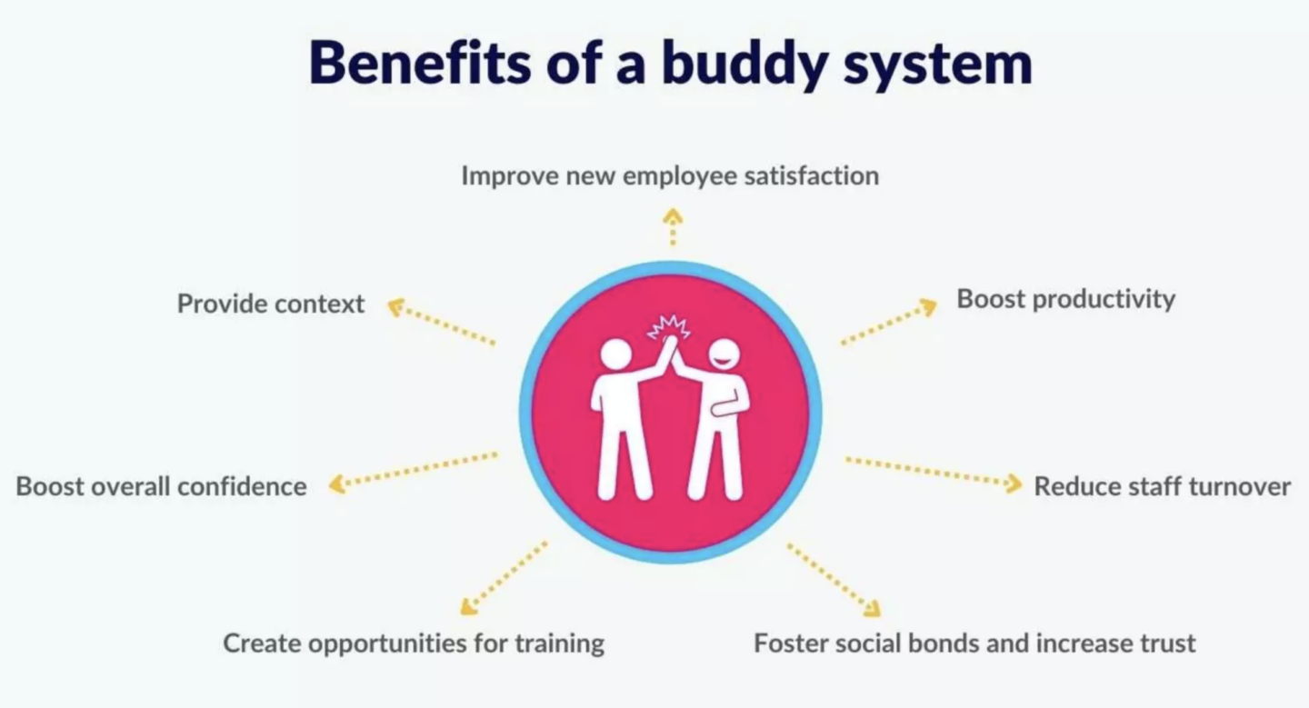 Buddy system benefits